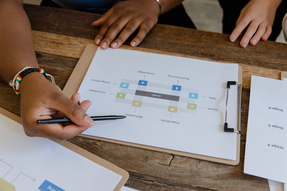 Hands holding a pen and clipboard with a flowchart, indicating a planning or analysis session.